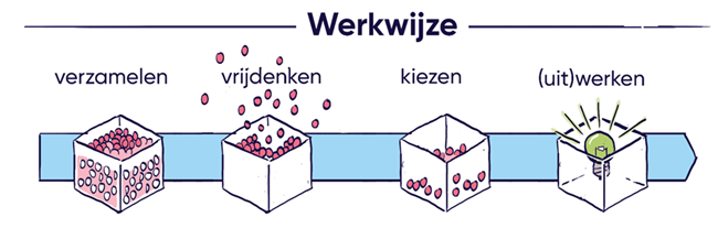 werkwijze
